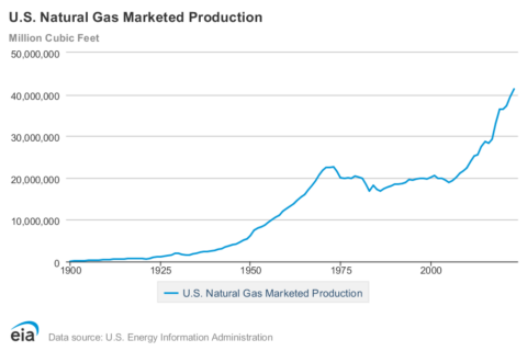 #1 - The History of Natural Gas: The Future of Clean Hydrogen - Synergetic